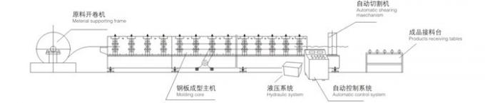 台形シートは機械を形作る機械PPGI金属の屋根を形作ることを冷間圧延します